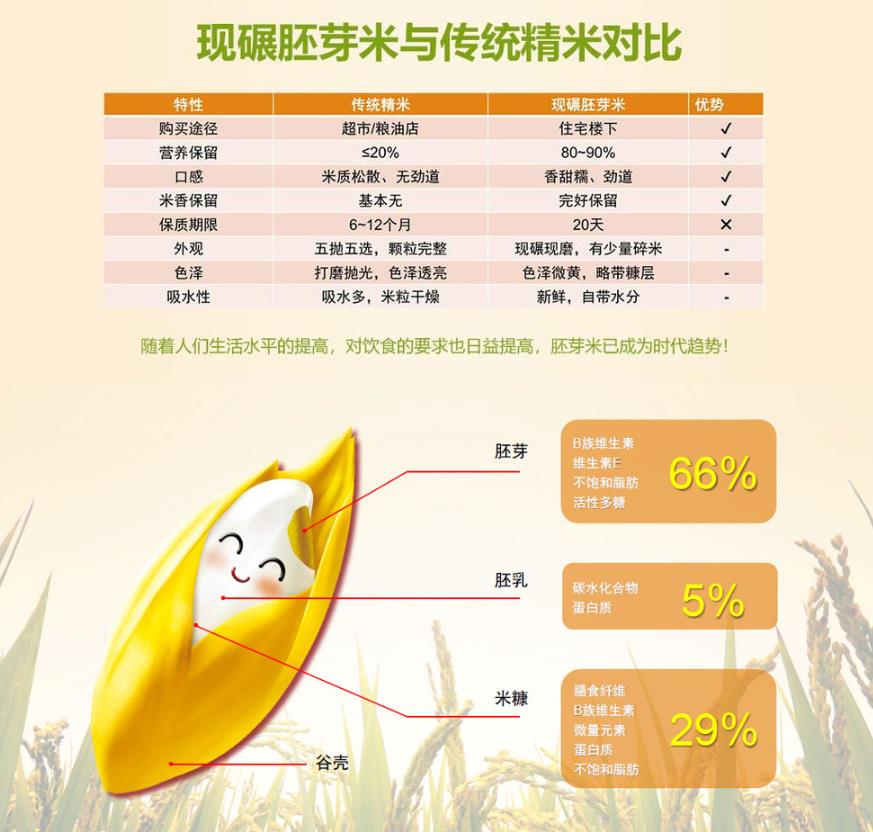 胚芽米機(jī)廠家