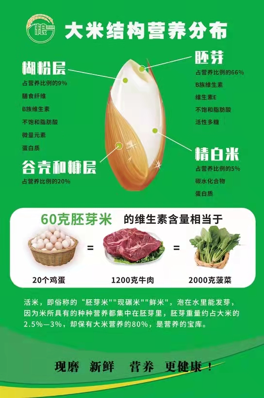 智能鮮米機(jī)現(xiàn)碾鮮米的營養(yǎng)